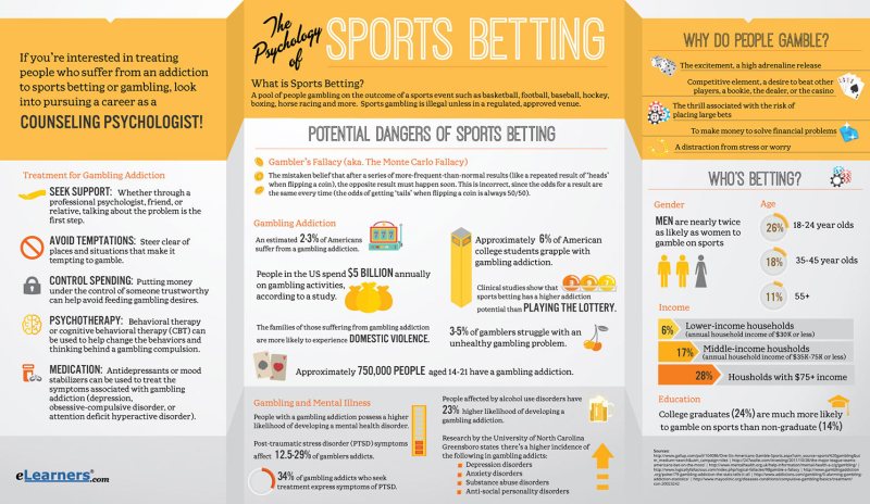 777 Betting Site