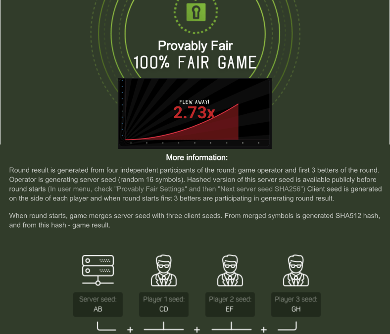 Aviator Game Play