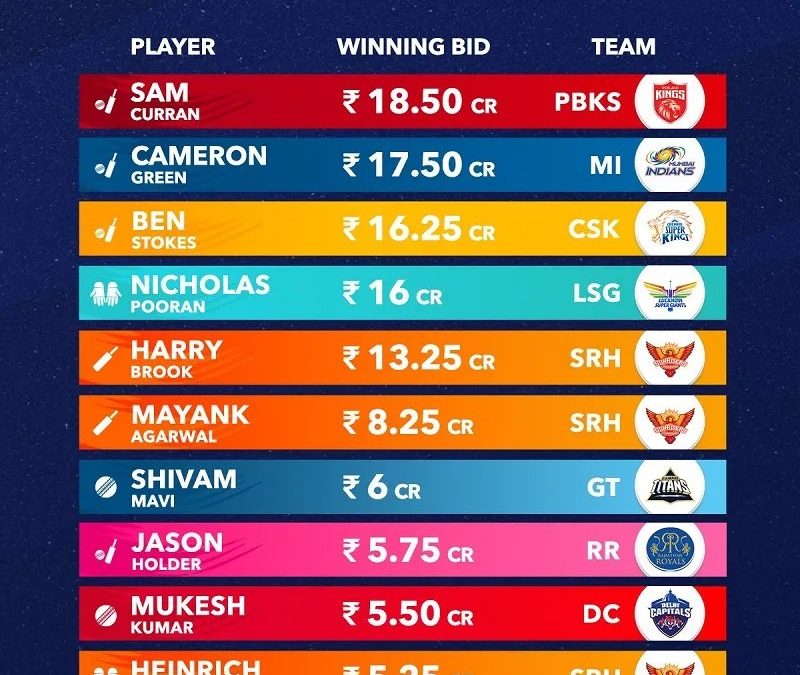 Betting Games India 2023