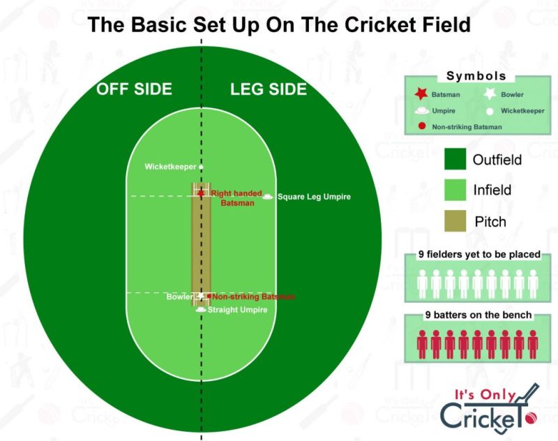 Cricket Betting Rules