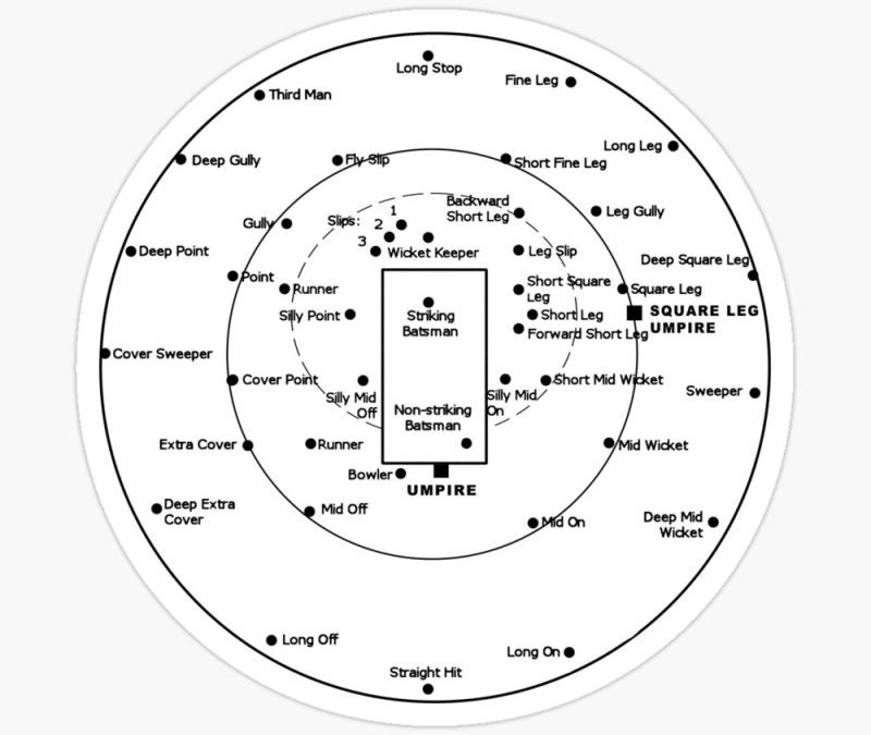 Cricket Ground Diagram