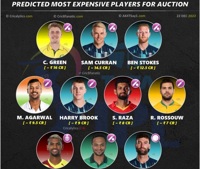 Cricket Ipl 2023 Auction Date