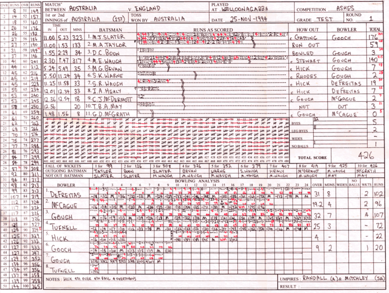 Cricket Match Result