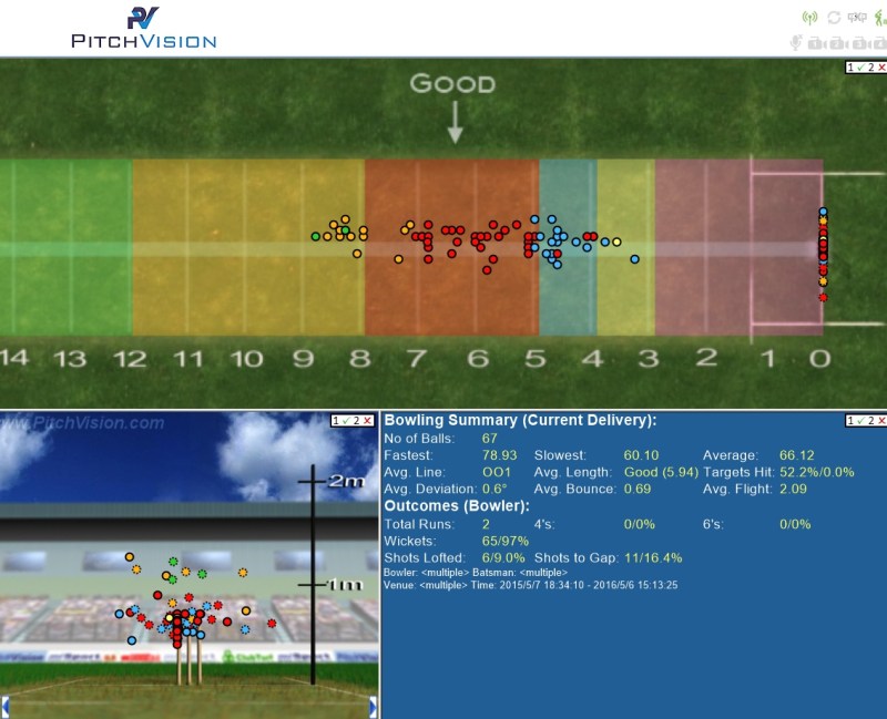 Cricket Pitch Measurement