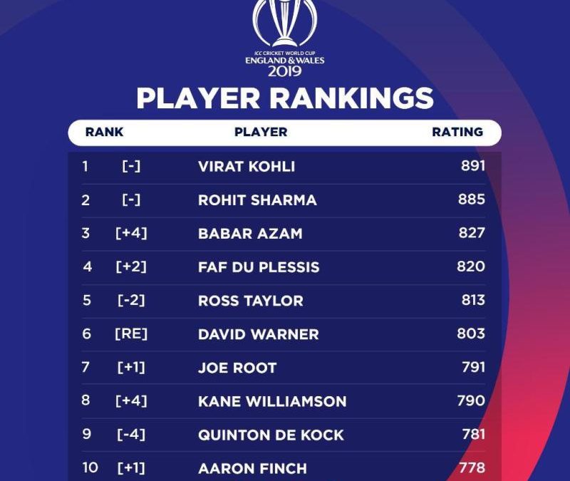 Cricket Ranking