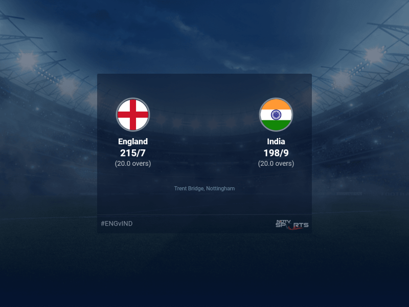 Cricket Score Board
