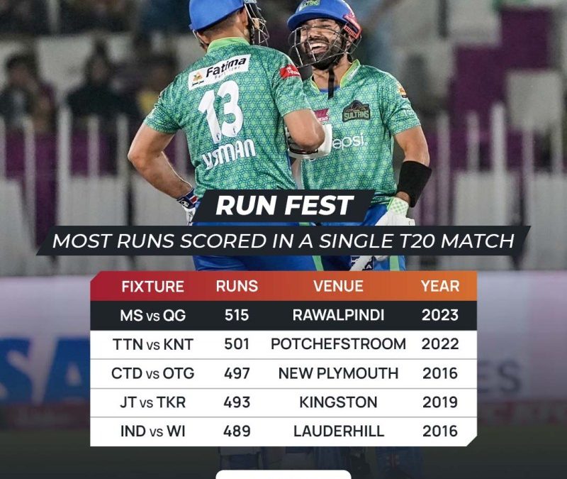 Cricket स्कोर