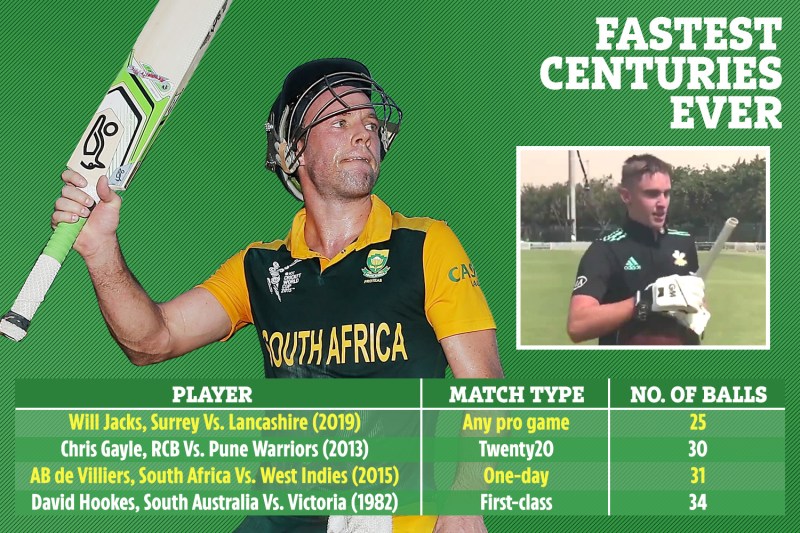 Fastest 100 In Cricket