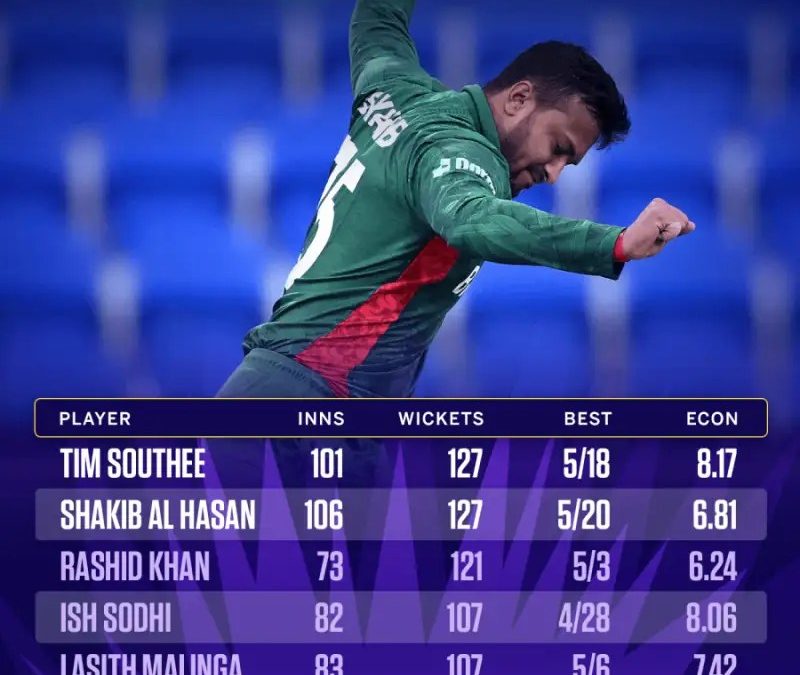 Highest Wicket Taker In International Cricket