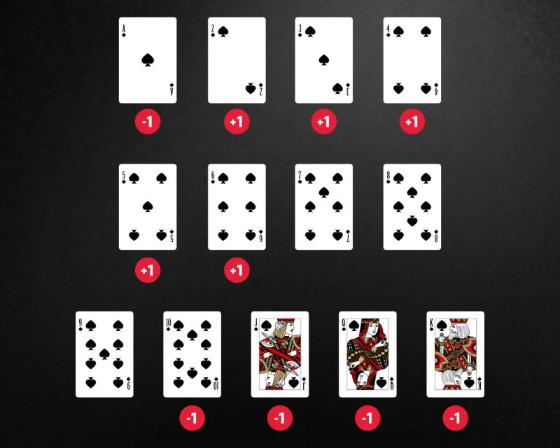 How To Card Count Blackjack