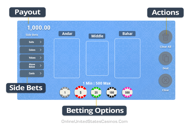 How To Play Andar Bahar