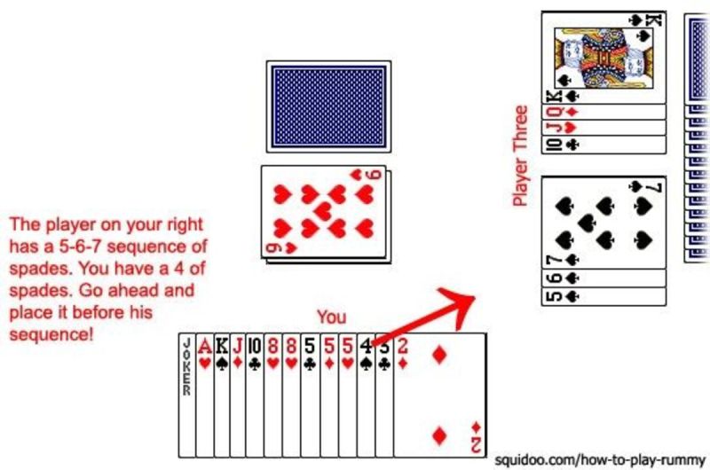 How To Play Rummy Card