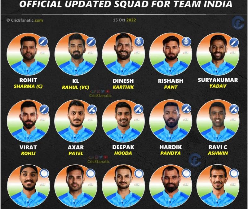 Indian Cricket Team Players