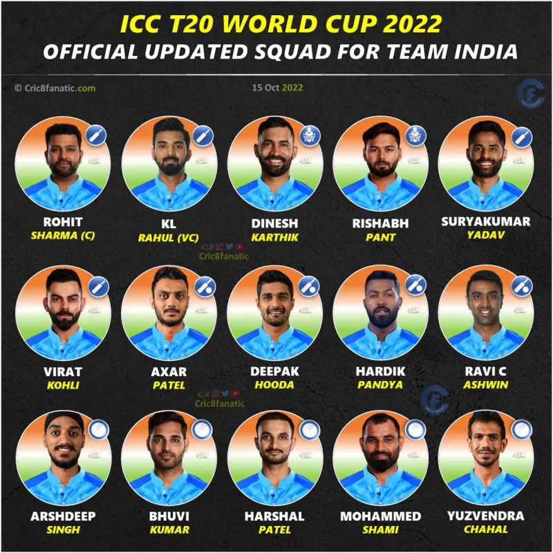Indian Cricket Team Players