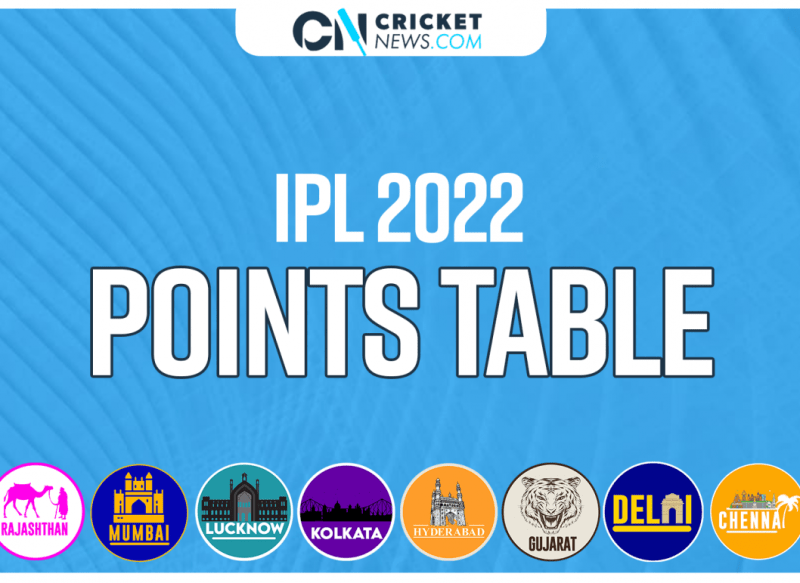 Ipl Score Today Match 2022 Ipl 2022 What Is The Score Of Yesterday