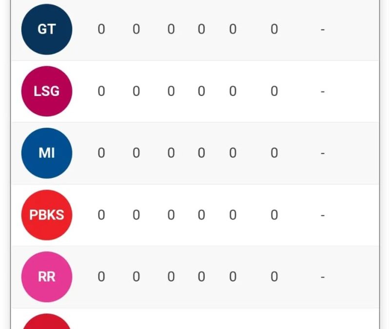 Ipl Cricket Table
