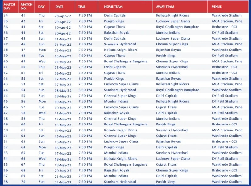 Ipl Cricket Time Table 2022