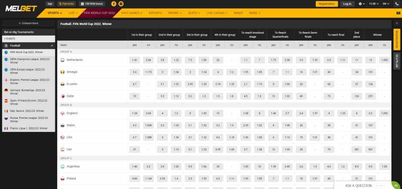 Join The Fun At Melbet: India’s Most Popular Casino Site