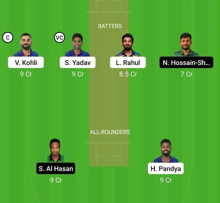 Latest Cricket Odds