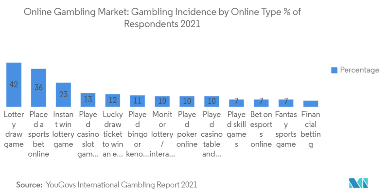 Live Casino Online App