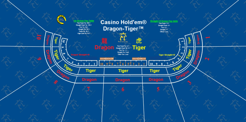 Live Dealer Dragon Tiger