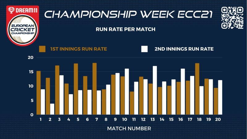 Match Betting Rates