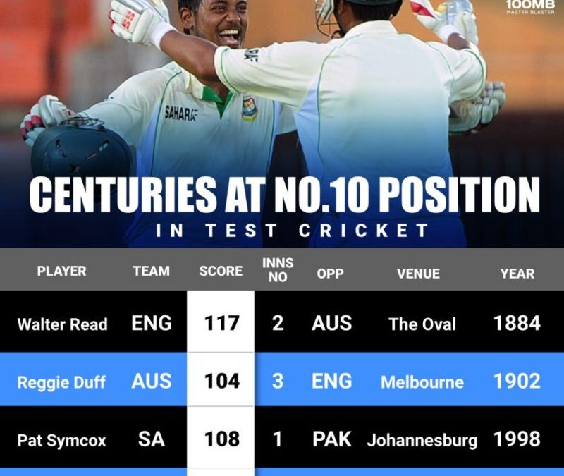 Most Centuries In Cricket