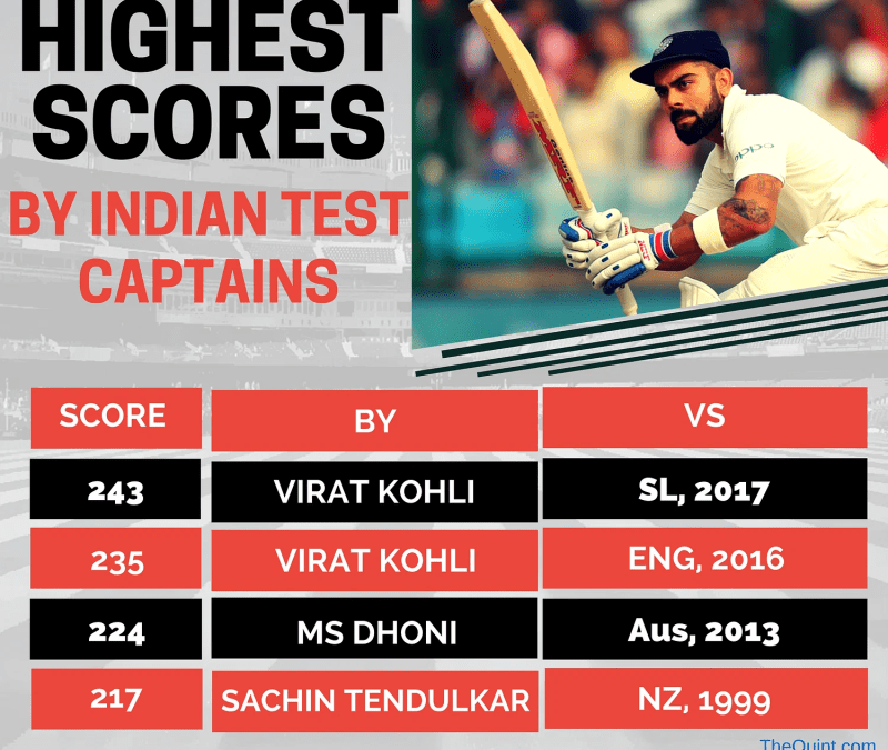 Most Double Centuries In Test Cricket