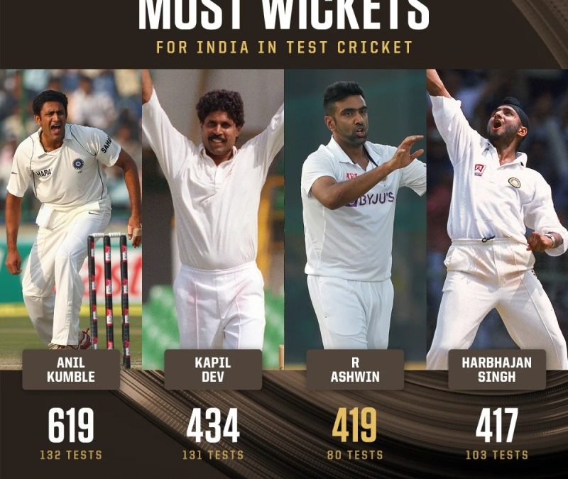 Most Wickets In Cricket