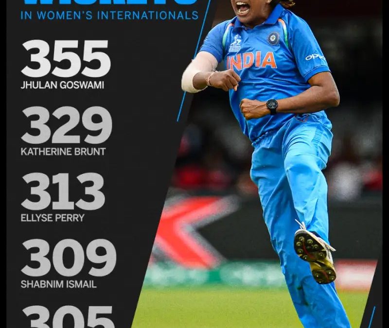 Most Wickets In International Cricket