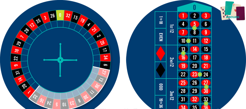 Play Roulette For Fun No Sign Up