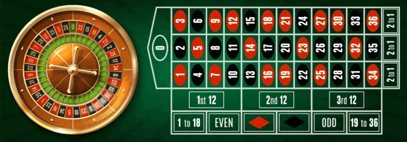 Roulette Game Online India