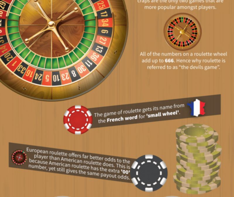 Roulette Online Games