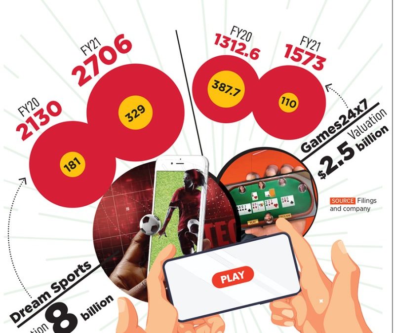 The Future Of Online Gambling In India: Predictions And Expert Views