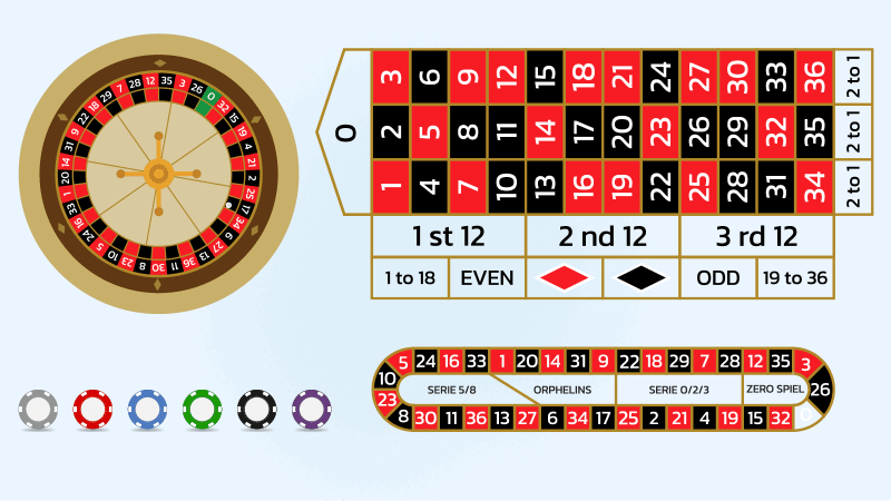Top Roulette Online