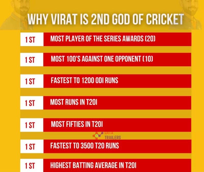 Who Is The God Of Cricket In The World