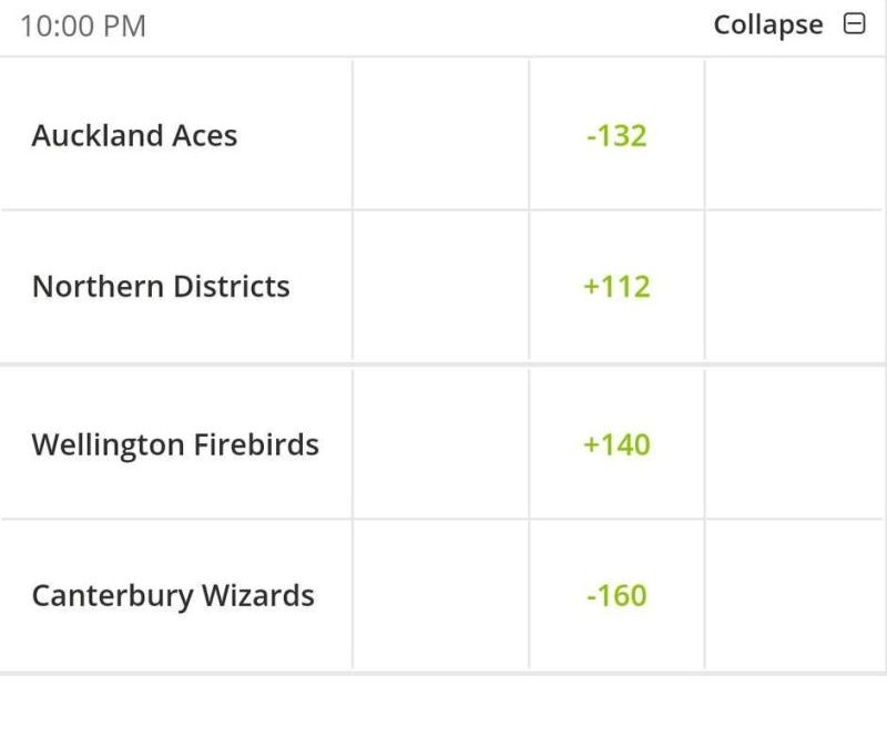 Betting Cricket Sites
