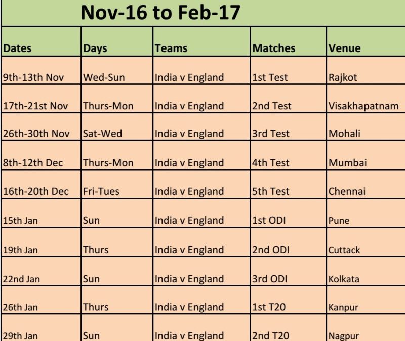 Cricket India Schedule