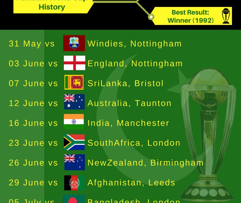 Cricket World Cup Schedule