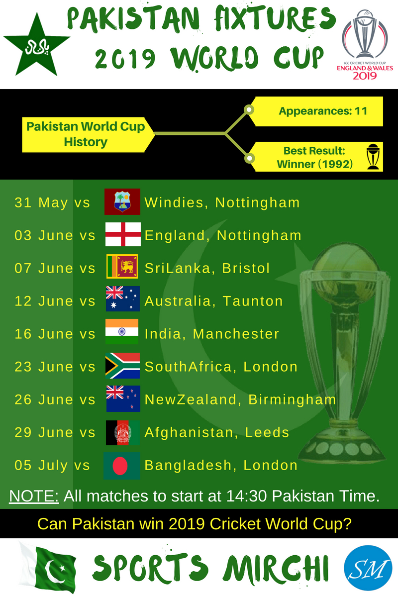 Cricket World Cup Schedule Axycube Solutions Pvt Ltd.