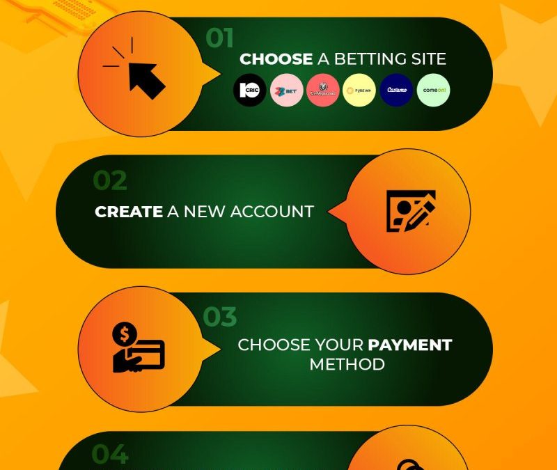 India Best Online Betting Sites