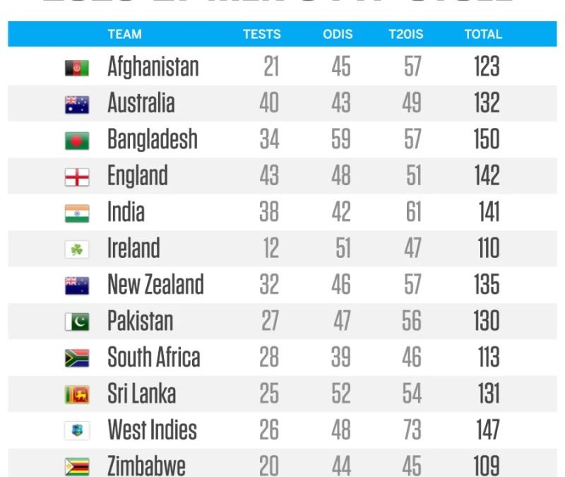 India Next Cricket Match