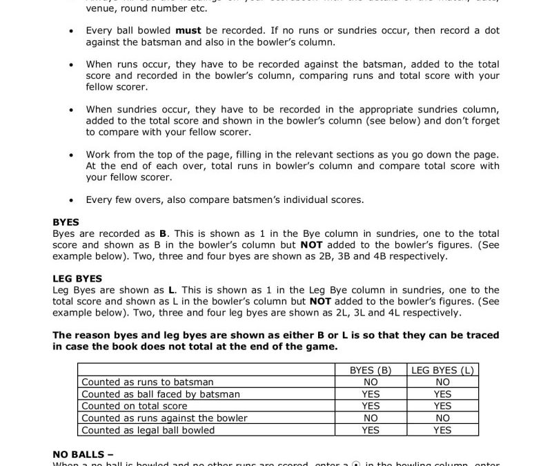 Information About Cricket