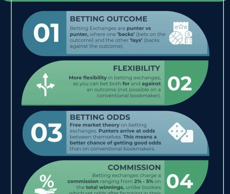 Online Match Betting Sites