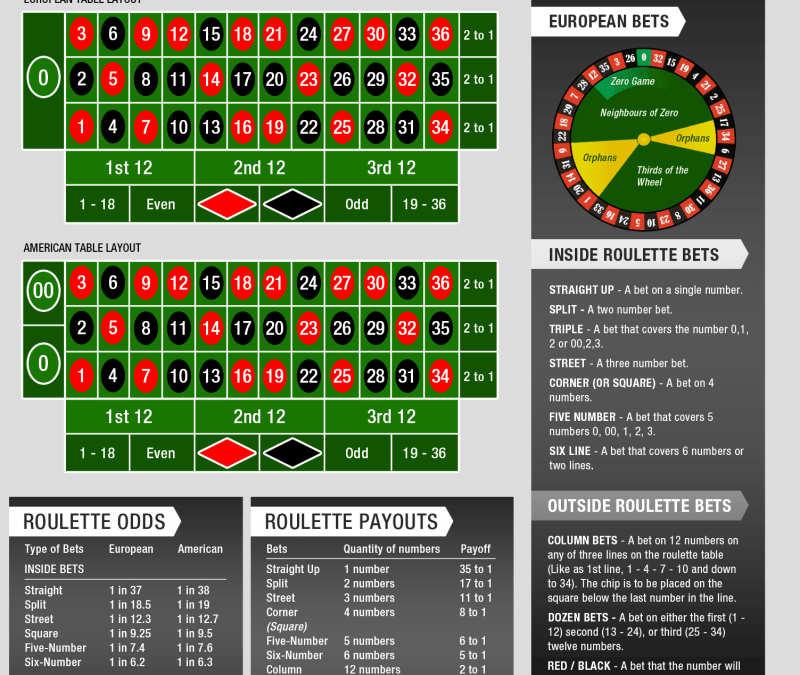 Roulette Strategy Online
