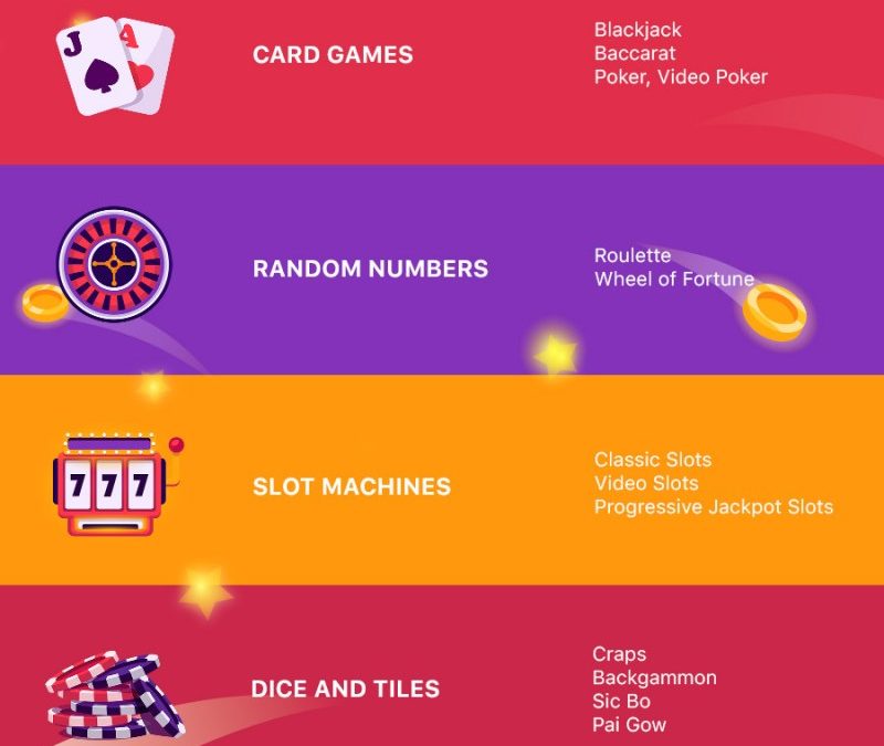 Sic Bo Online Casino Games