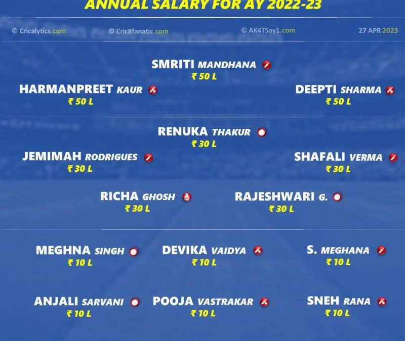 Cricket Schedule 2023 India